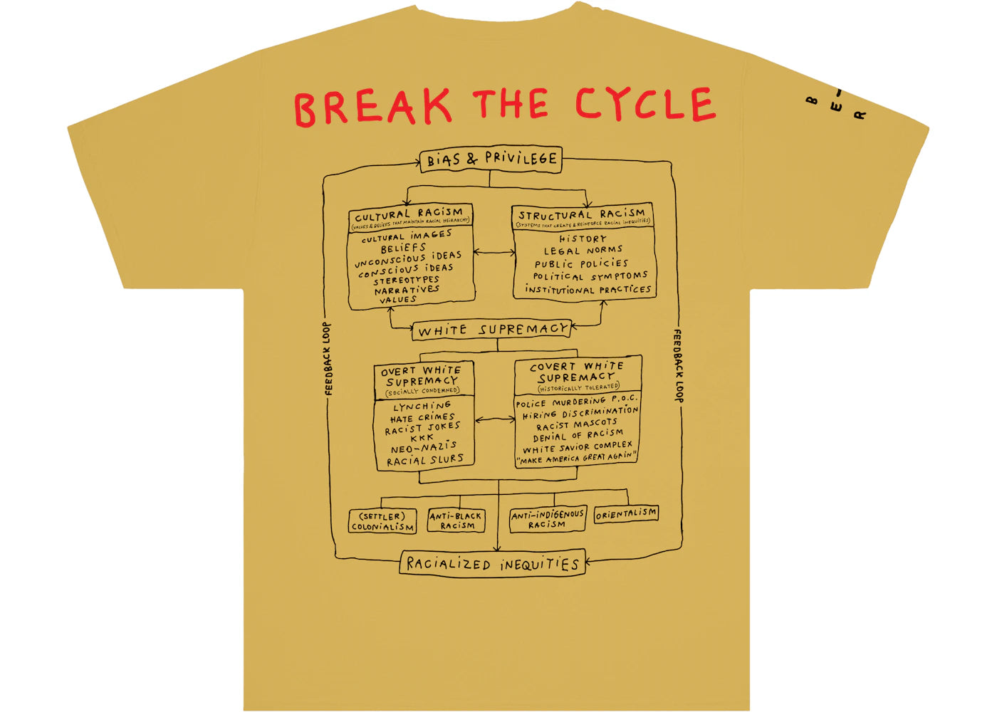 Infinite Archives x Tom Sachs T-Shirt Mustard
